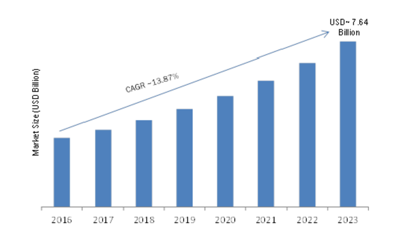 Action Camera Market Advances to 4K with Growing Trend of Sharing Pictures and Video on Social Media